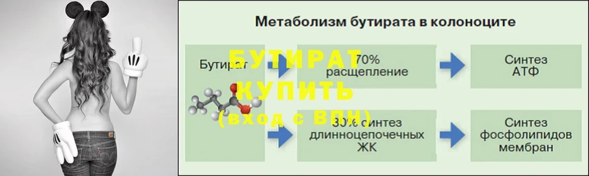 Бутират бутик  Энгельс 